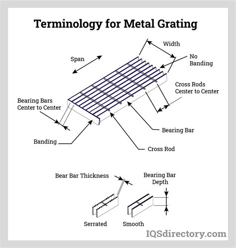 metal grate inside house|aluminum grating installation guide.